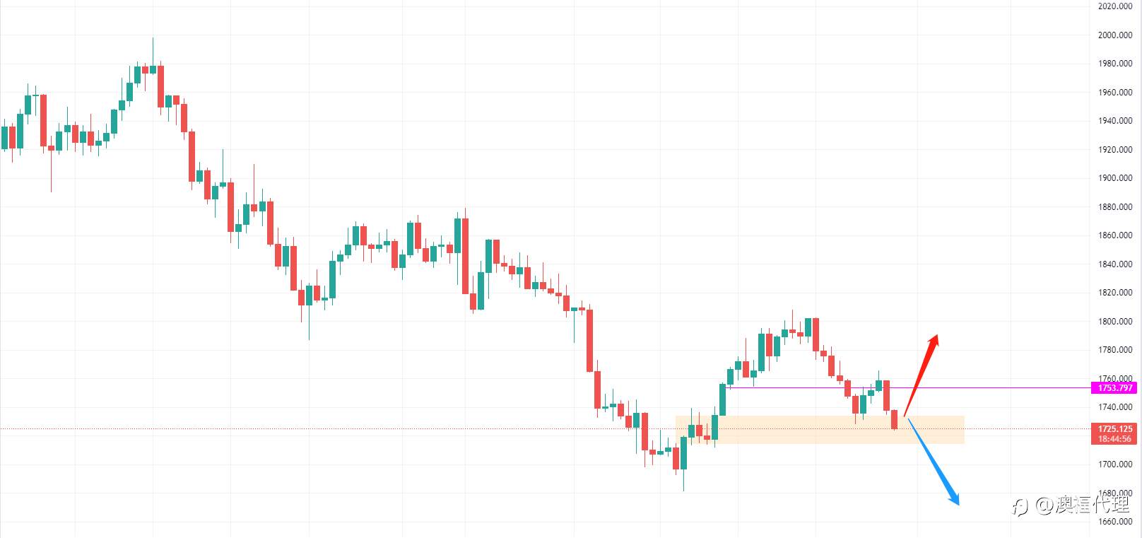 FPMarkets每周报告:美元多头重新归来，本周聚焦非农表现