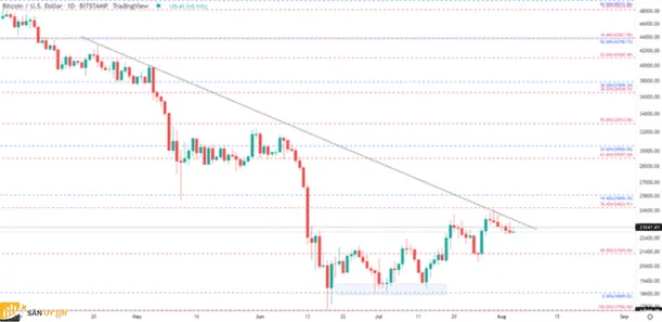 Triển vọng tiền điện tử: Dự báo Bitcoin (BTC/USD), Cardano (ADA)
