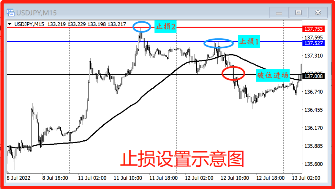 大旗金融：如何从0到1组建一套交易系统？