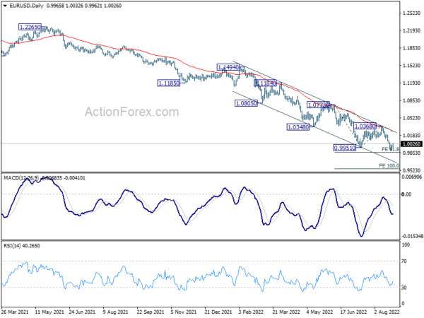 EUR/USD Daily Outlook