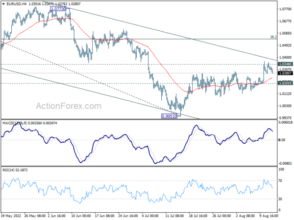 Sterling Falls Broadly after GDP, Dollar Paring Losses