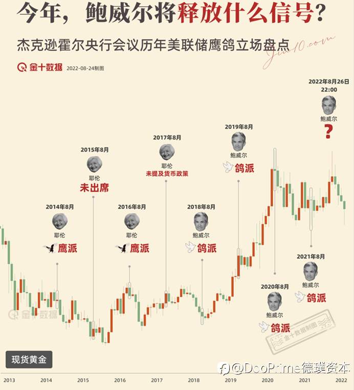 行业动态 | 美元指数重返20年新高，人民币汇率跌破6.86关口贬值超1000点