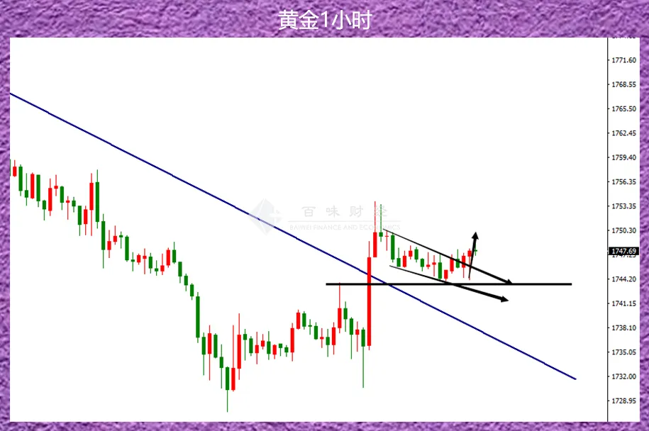 追风者们要警惕一些,黄金随时都可能变脸