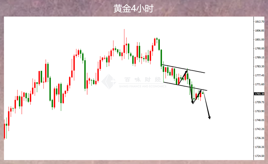 黄金都这样了你还不看它继续破位啊?
