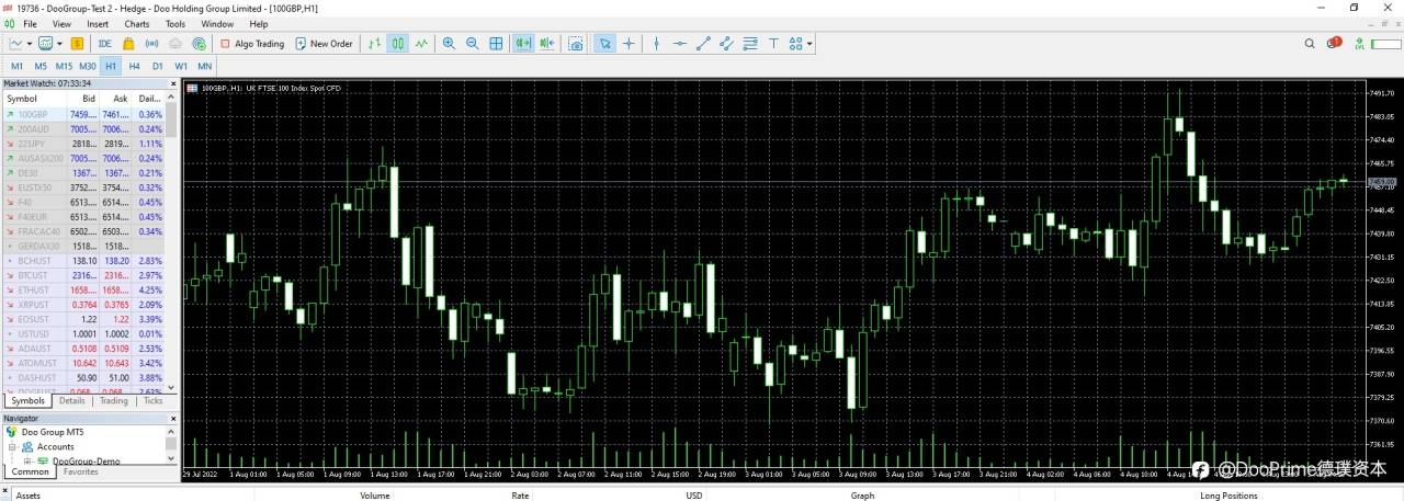 公司动态 | Doo Prime 正式上线 MT5 交易平台，丰富功能打造极致交易体验