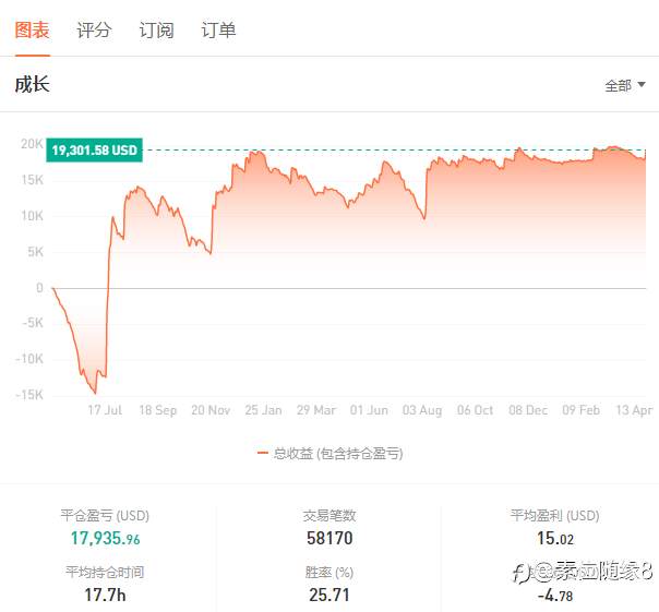 社区存在能够以此为生的人吗?