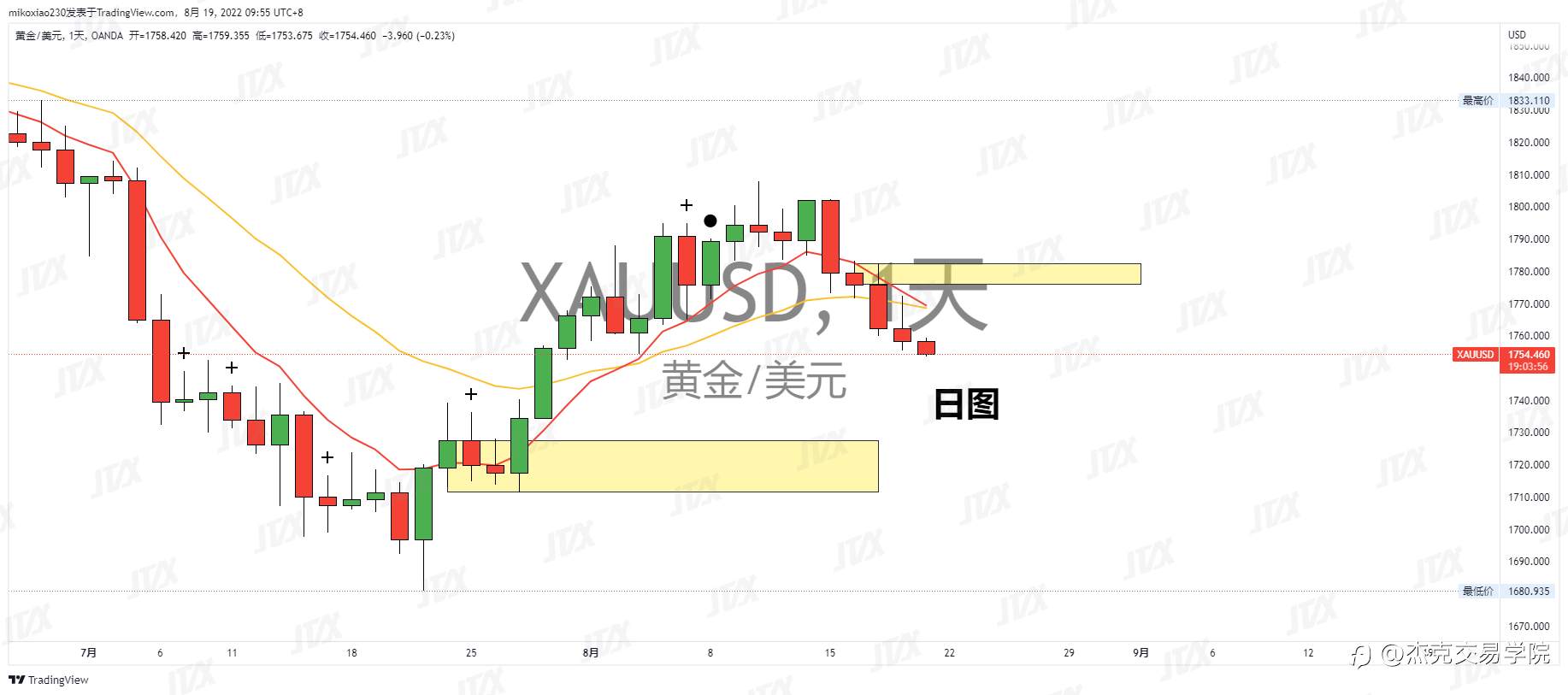 [8月19日策略]黄金/原油/英镑/欧元/美日/澳元/标普