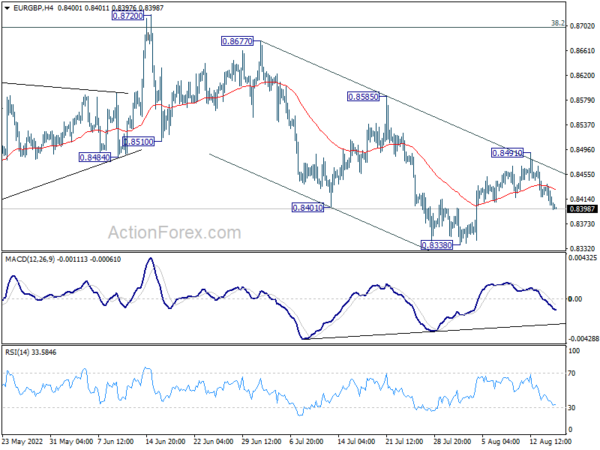Kiwi Rebounds after RBNZ, Sterling Awaits Inflation Data