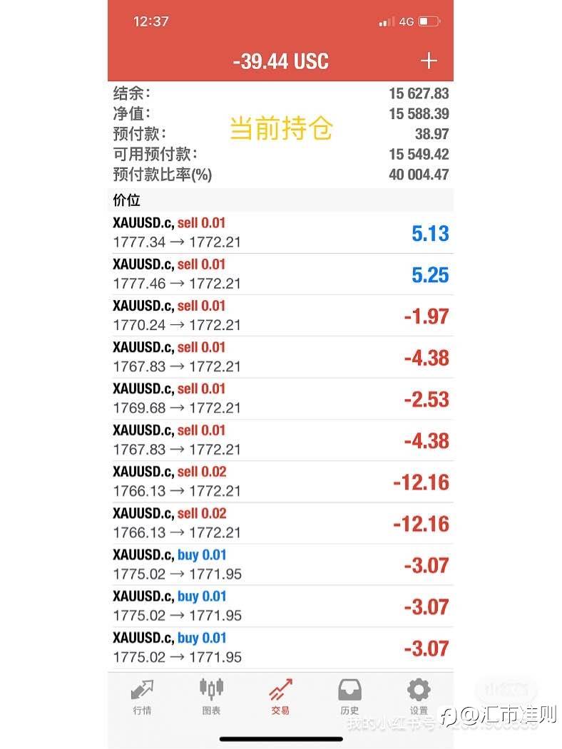 XAU USD