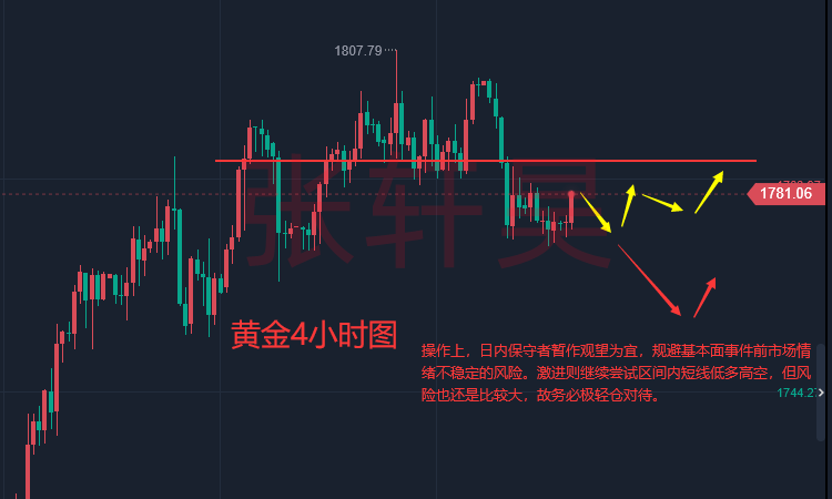 张轩昊：“续命”法案签署 白宫顾问：经济仍面临不确定性 黄金趋势偏空