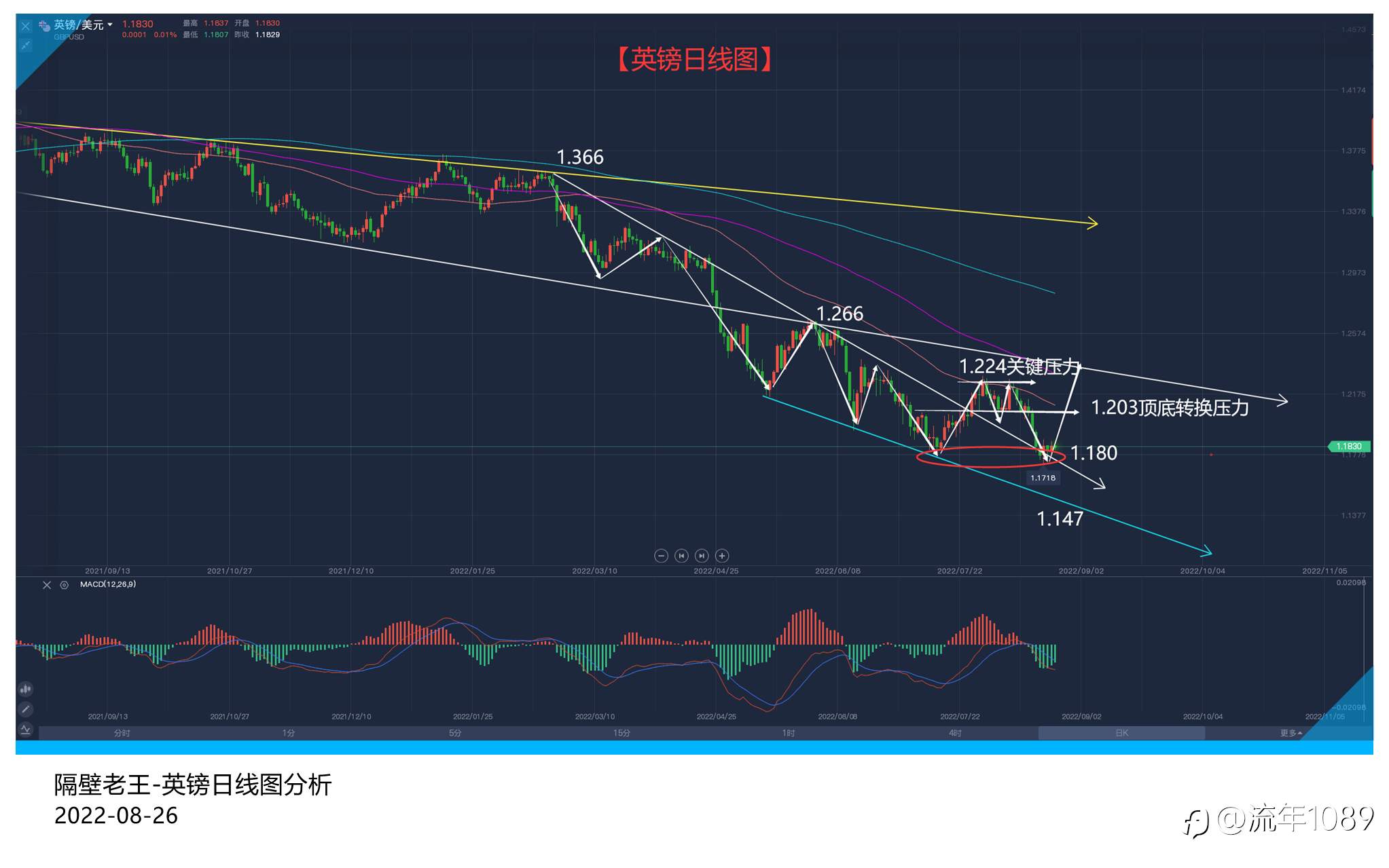 美元到了抉择的时期 投行撤英镑的空头预示着什么?