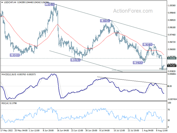 USD/CHF Daily Outlook