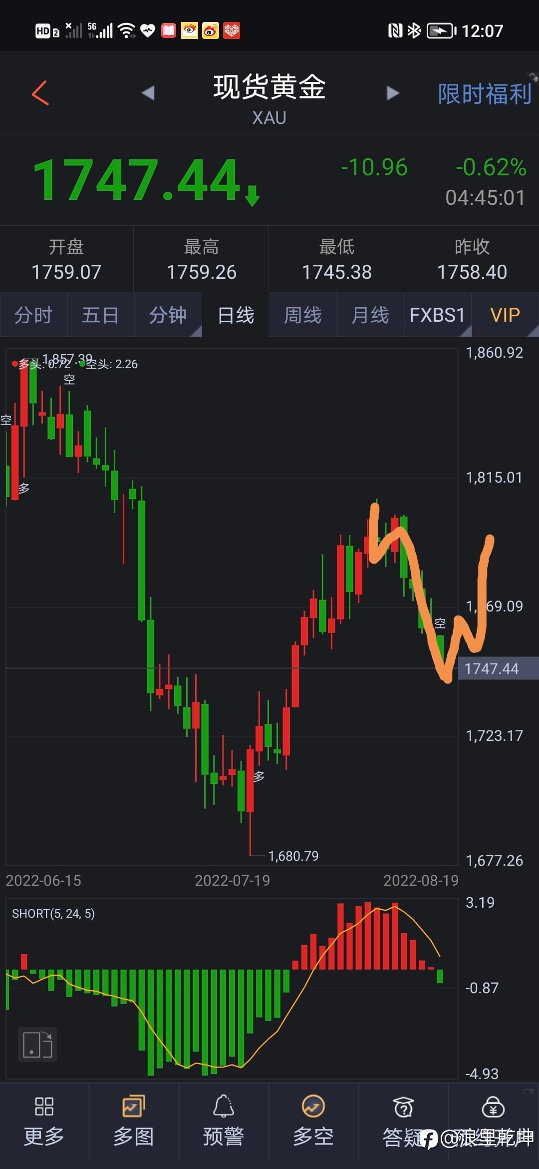 黄金波浪分析