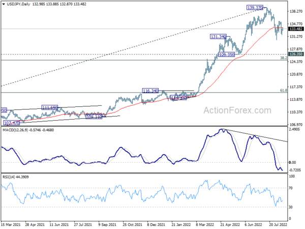 Downside Breakouts in Euro and Sterling Crosses to Overshadow Dollar Volatility