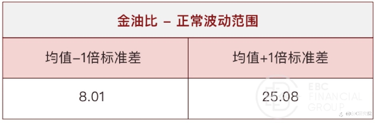 EBC研究院｜油价跌了，黄金会跟随吗？（黄金驱动因素系列—— 原油价格）