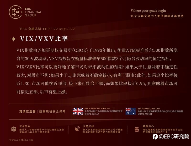 EBC环球焦点 |加息预期推升美元至五周高位,贵金属承压下行