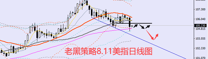 老黑策略：8.11外汇、黄金、原油分析策略