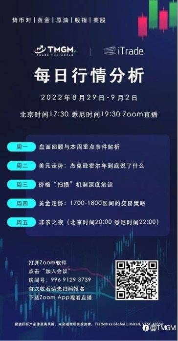 TMGM每日市场(08月30日)