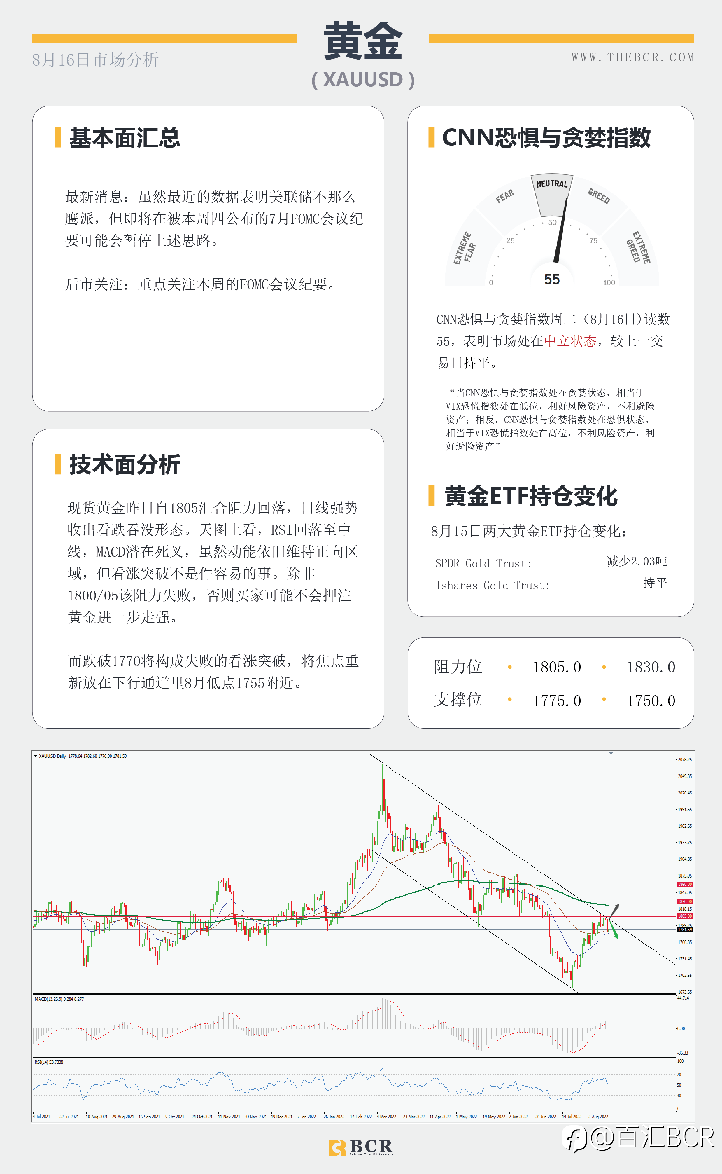 【BCR今日市场分析2022.8.16】RBA纪要澳元重拾动力 油价震荡向下寻找84