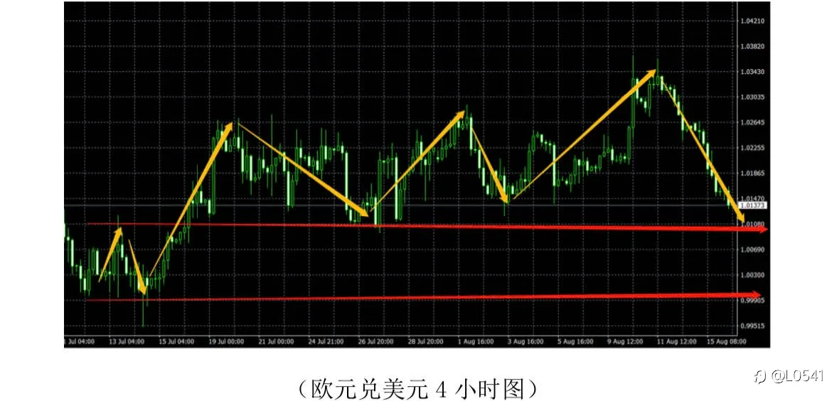 黄金 欧美 比特币 原油 分析✅