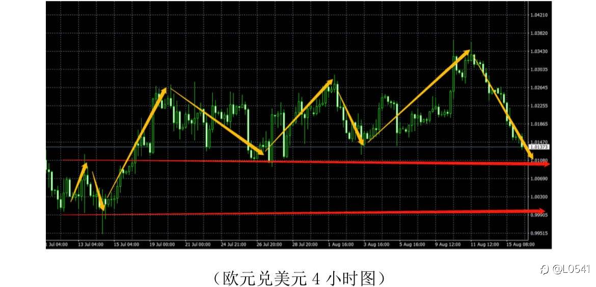 黄金 欧美 比特币 原油 分析✅