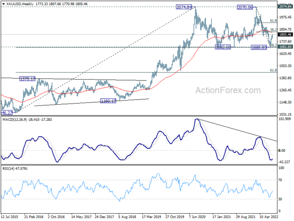 Dollar Hammered after CPI Miss, Yen Strongest But Others May Catch Up