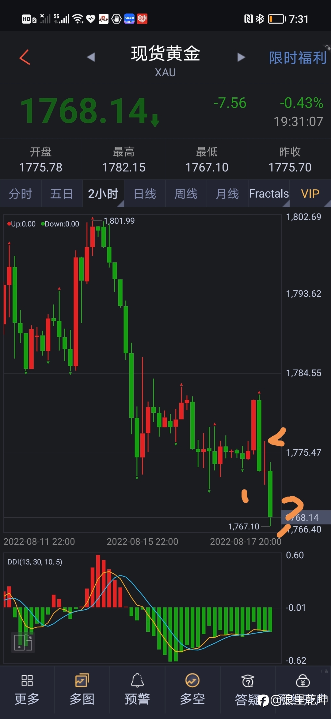 黄金波浪分析