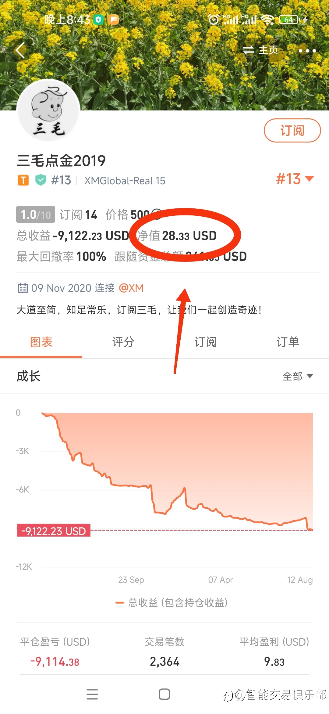 【口号不变,信心不倒】