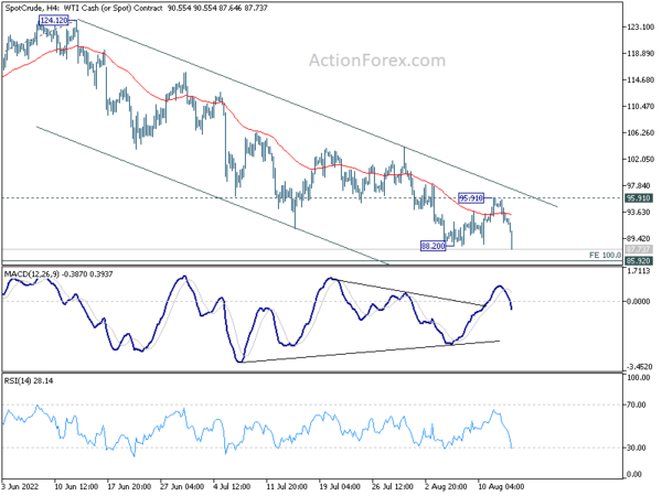 WTI resumes down trend, eyeing 85.9 support