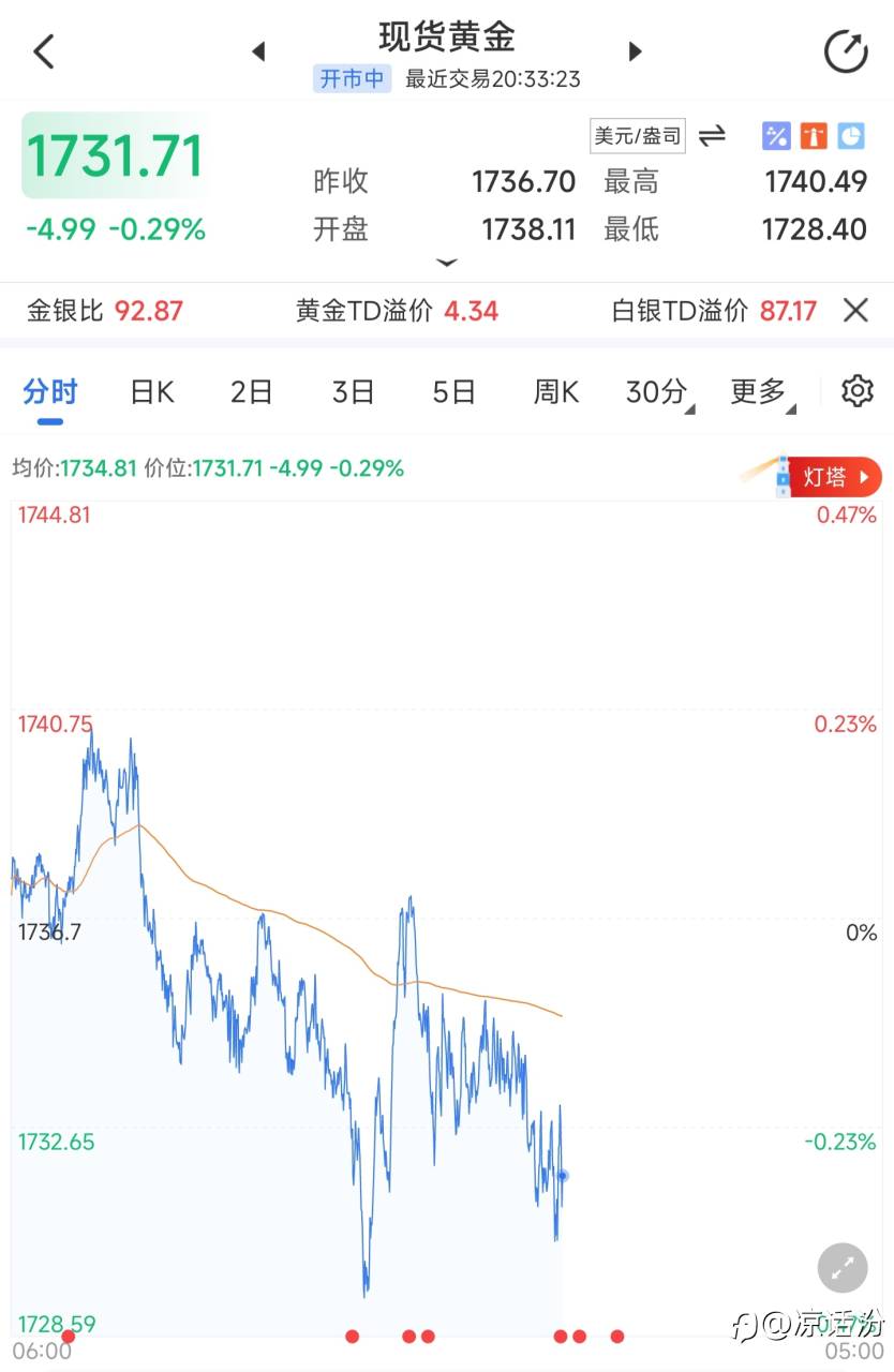行情走势