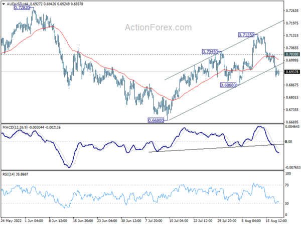 Aussie Soft after Employment Data, Dollar On the Strong Side in Quiet Trading