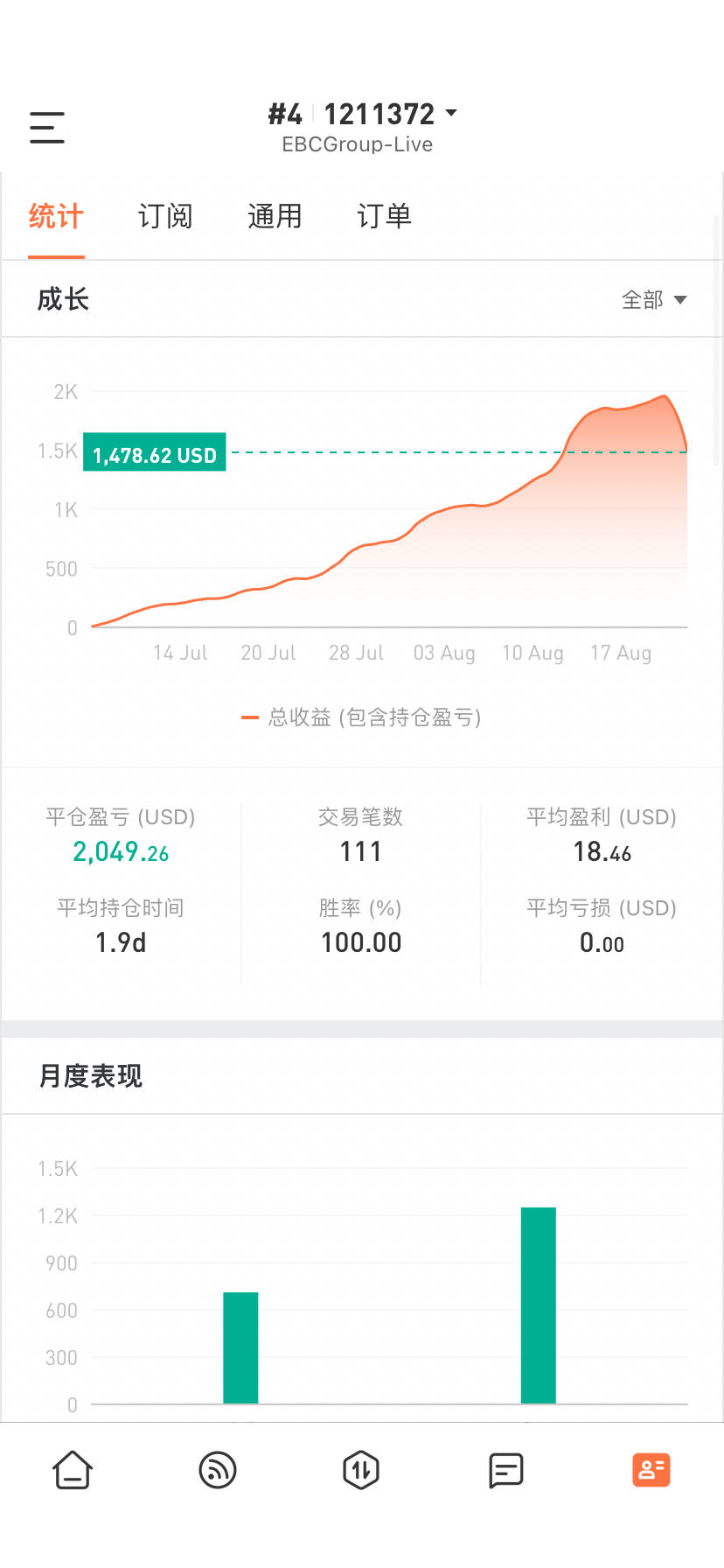 feed image