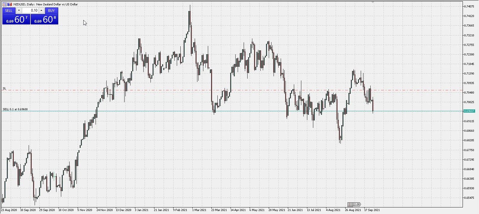 The Basics of Currency Trading