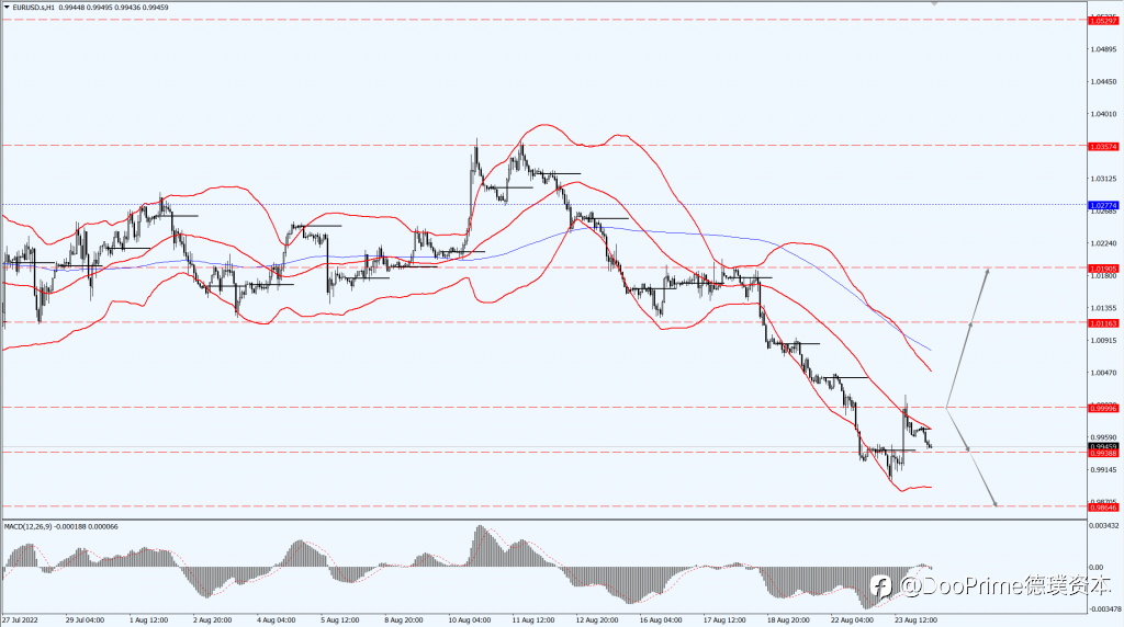 德璞汇评 | 金价上涨结束六日连跌，OPEC+拟减产油价大涨近4%