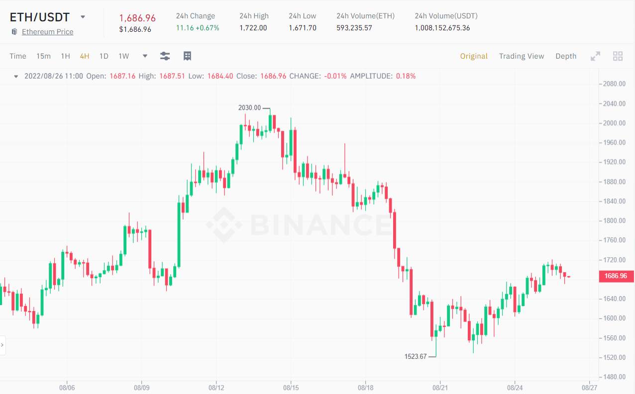Cá voi Ethereum liên tục đẩy khối lượng lớn ETH lên sàn trước khi The Merge được kích hoạt