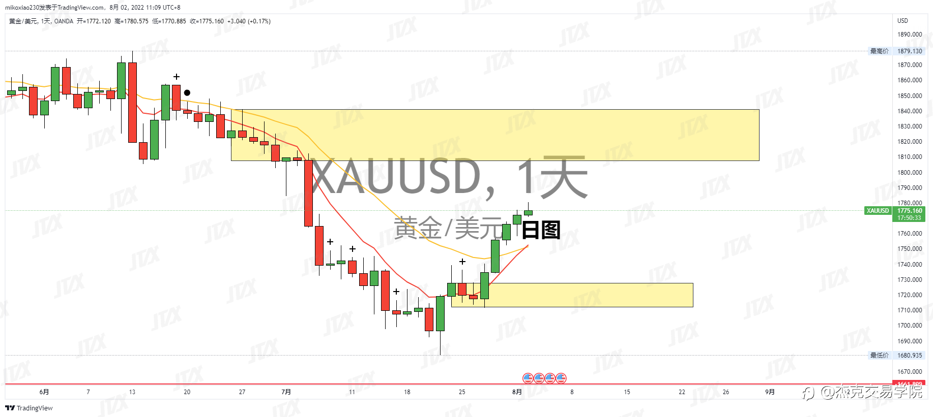 [8月2日策略]黄金/原油/英镑/欧元/美日/澳元/标普