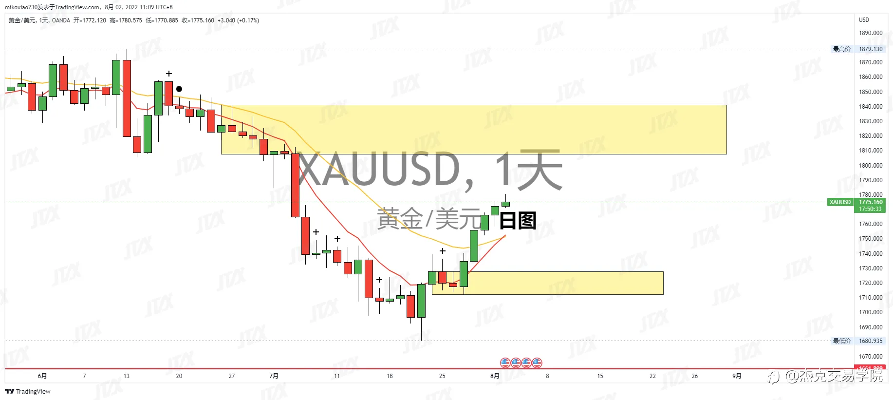 [8月2日策略]黄金/原油/英镑/欧元/美日/澳元/标普