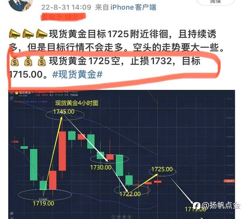 现货黄金单
