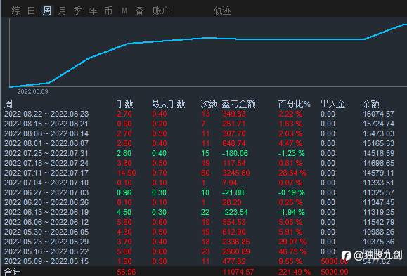 开始搞事情