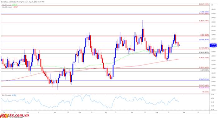 Cuộc biểu tình USD/CAD phản ánh Báo cáo PCE của Hoa Kỳ trong bối cảnh không thể kiểm tra hàng năm