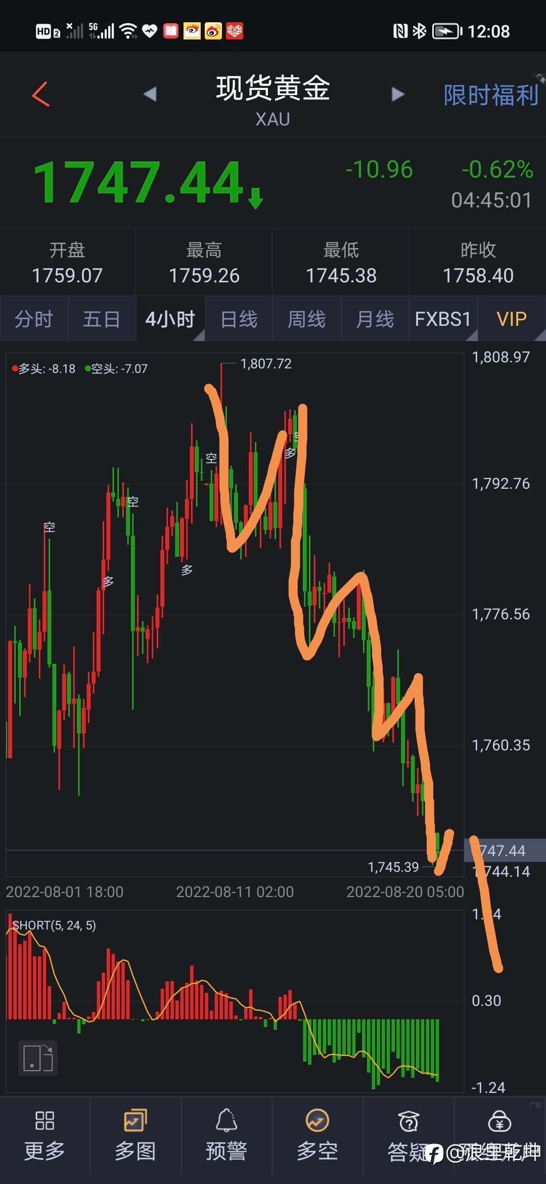 黄金波浪分析