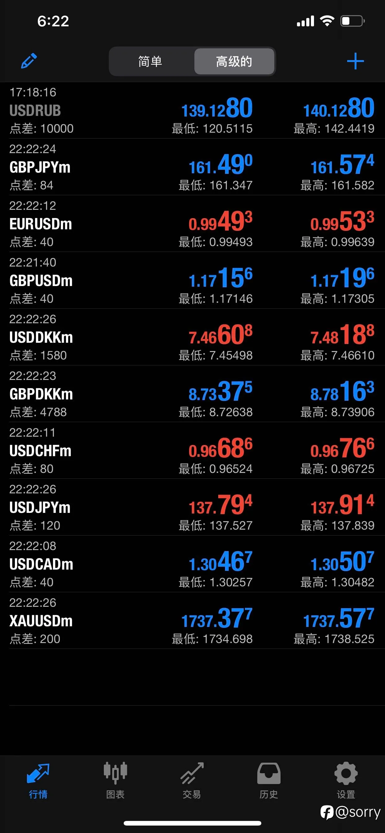 exness无耻啊，早上150点差，到现在还40平时8