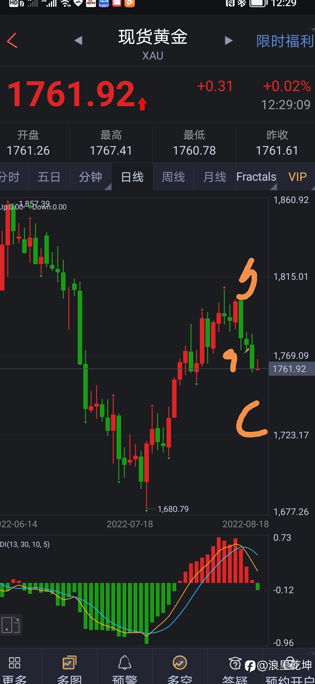 黄金波浪分析