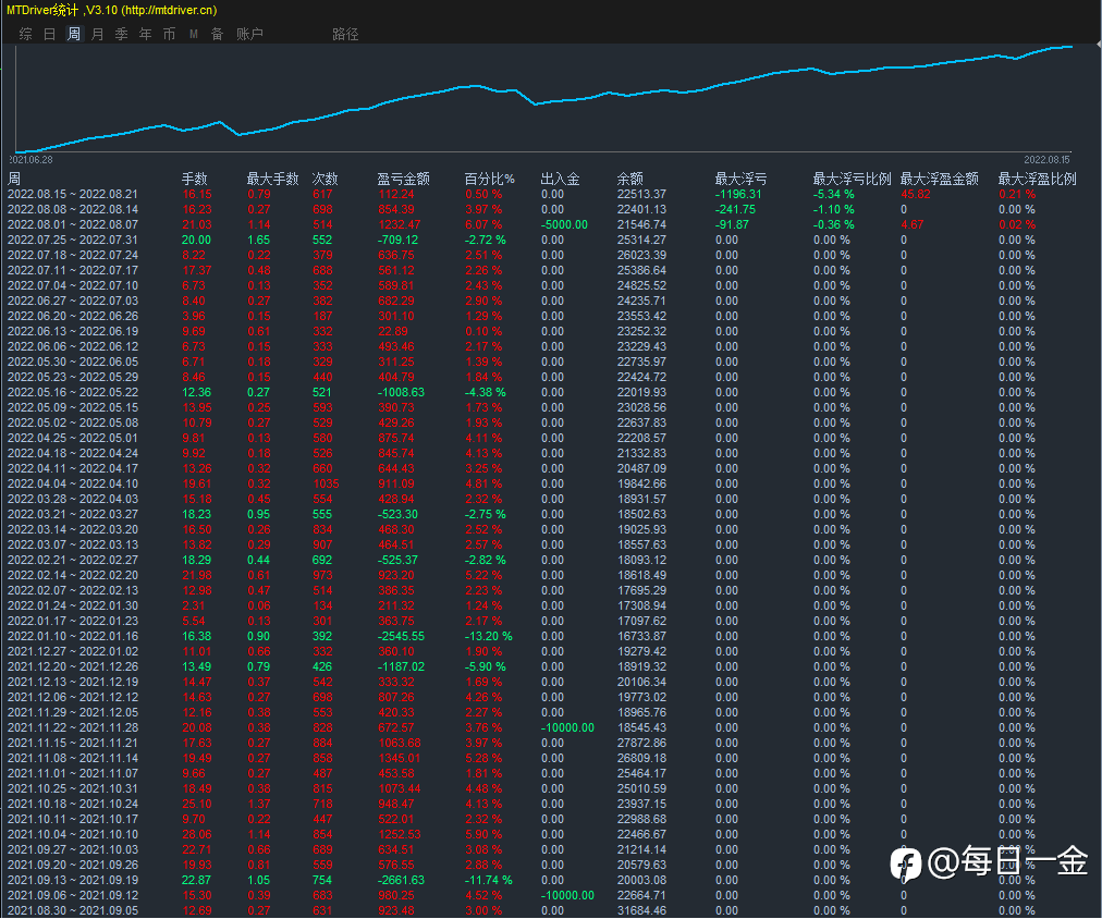 8.19黄金白盘分享