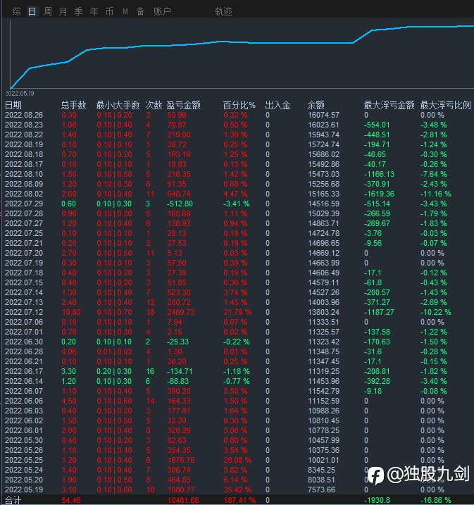 开始搞事情