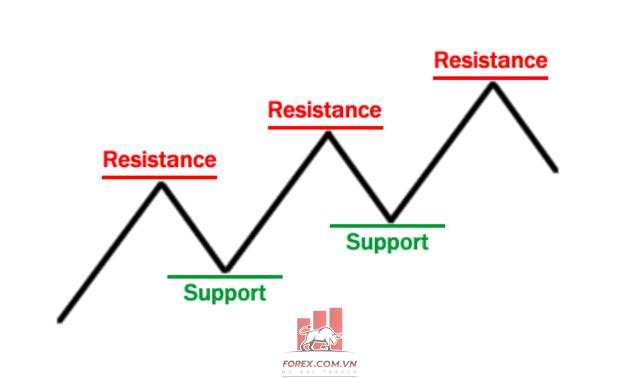Stop Loss (SL) & Take Profit (TP) là gì? Cách quản lý vốn bằng SL và TP