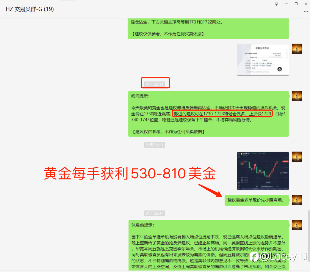 【止盈提示】