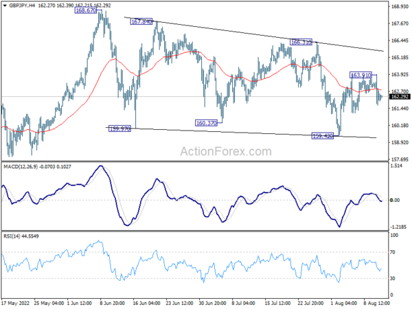 GBP/JPY Daily Outlook