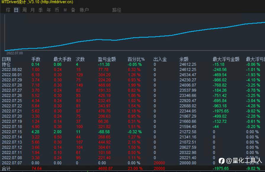 火马震荡EA