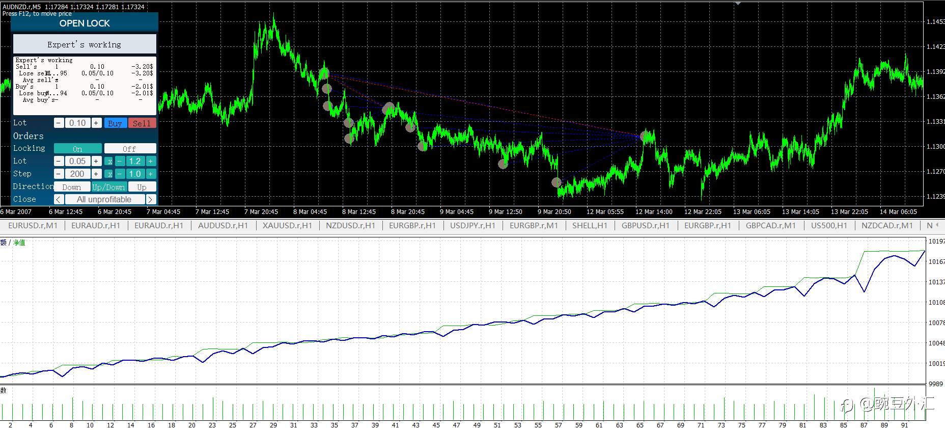 订阅优惠政策，送解套EA软件